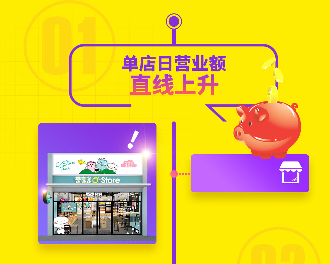 零食多門店單店日營業(yè)額達到數(shù)萬